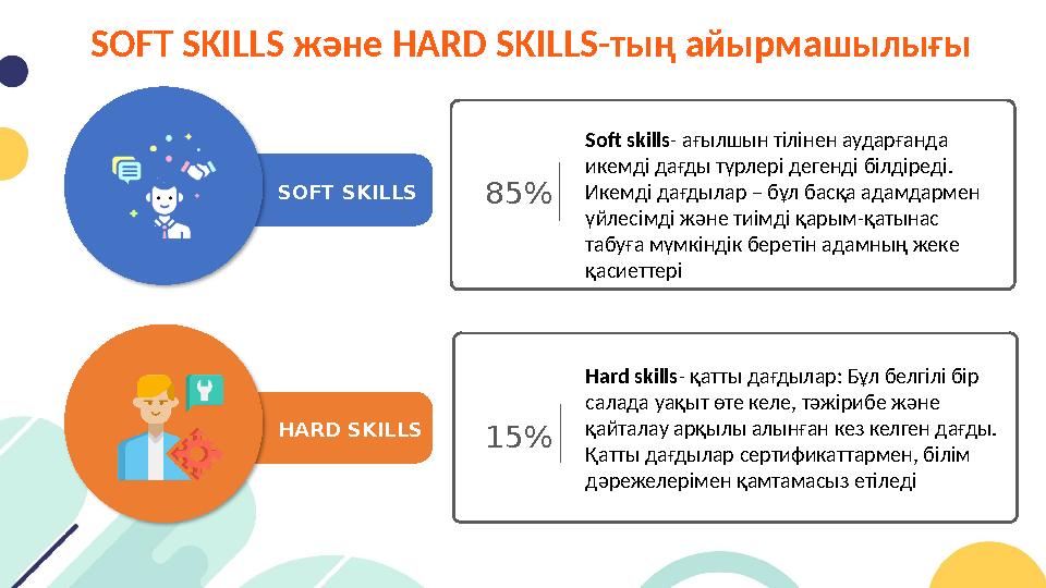 SOFT SKILLS 85% 15%SOFT SKILLS және HARD SKILLS -тың айырмашылығы HARD SKILLS Hard skills - қатты дағдылар: Бұл белгілі бір с