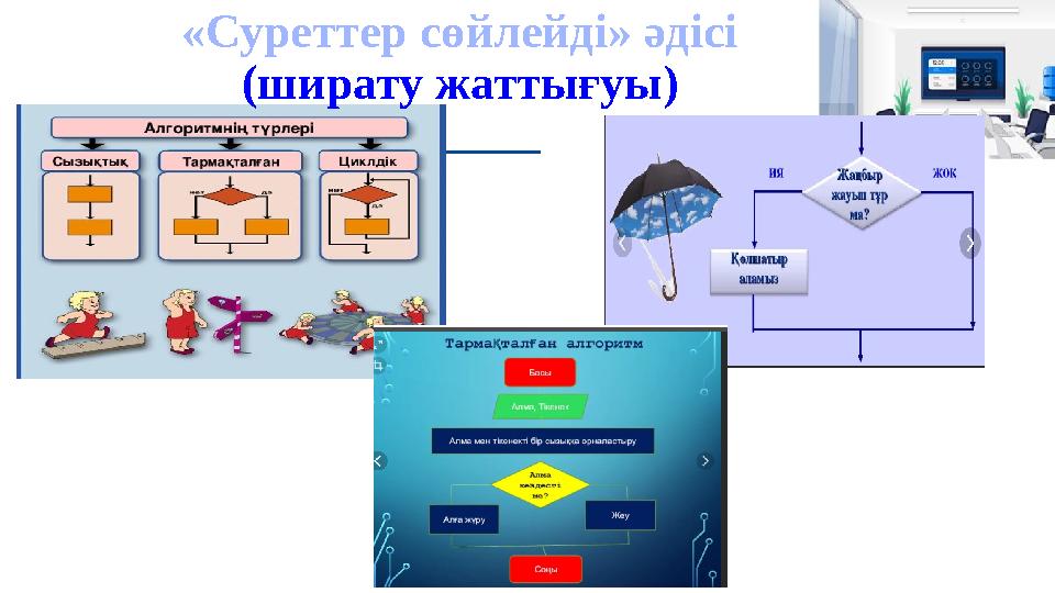 «Суреттер сөйлейді» әдісі (ширату жаттығуы )