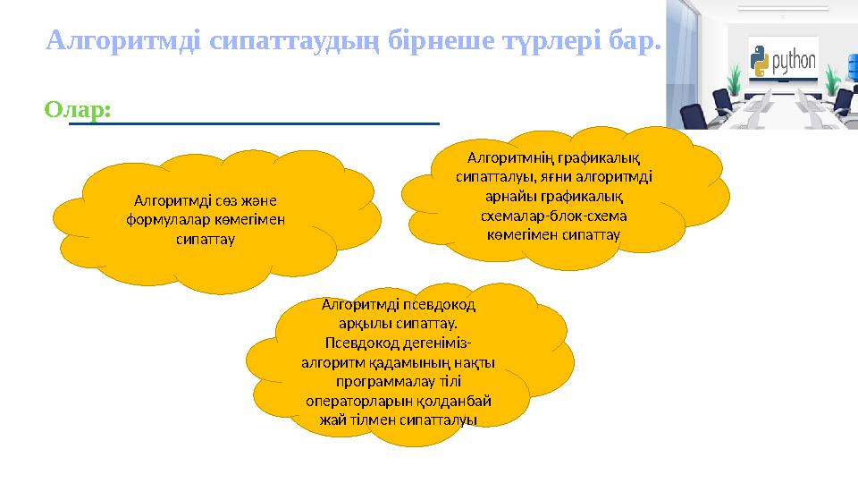 Алгоритмді сипаттаудың бірнеше түрлері бар. Олар: Алгоритмді сөз және формулалар көмегімен сипаттау Алгоритмнің графикалық си