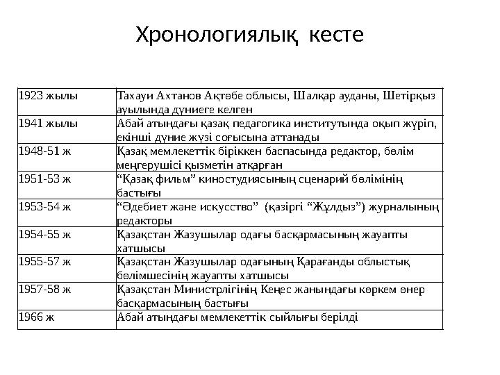 Хронологиялық кесте 1923 жылы Тахауи Ахтанов Ақтөбе облысы, Шалқар ауданы, Шетірқыз ауылында дүниеге келген 1941 жылы Абай аты
