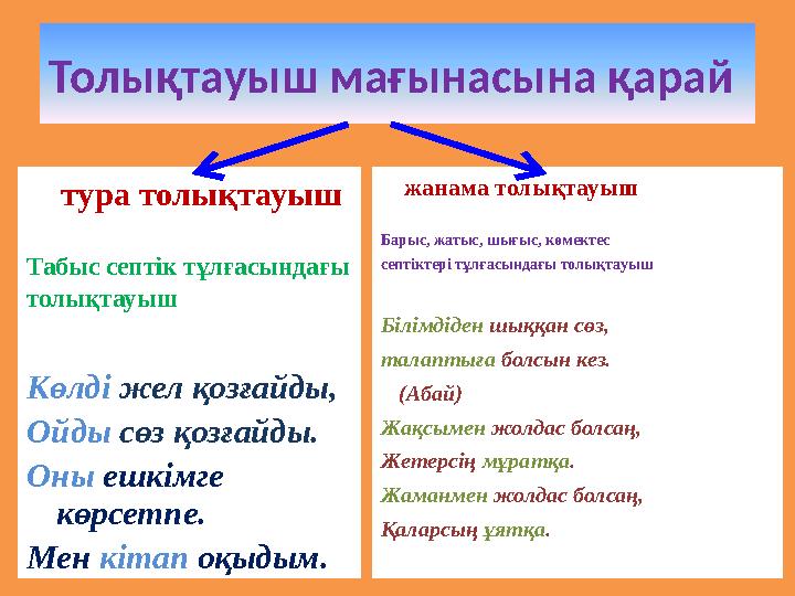 Толықтауыш мағынасына қарай тура толықтауыш Табыс септік тұлғасындағы толықтауыш Көлді жел қозғайды, Ойды сөз қозғайды. Он