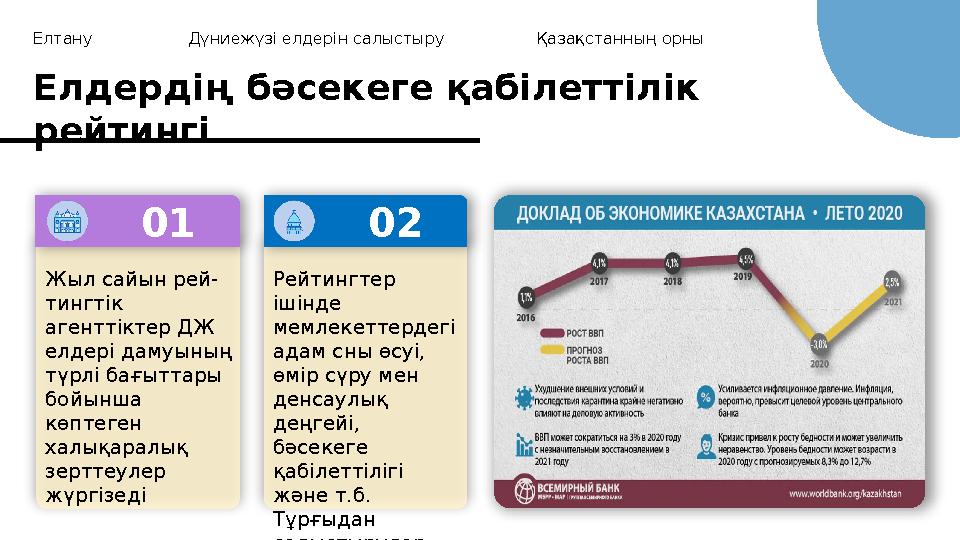 Елтану Дүниежүзі елдерін салыстыру Қазақстанның орны Елдердің бәсекеге қабілеттілік рейтингі 01 Жыл сайын рей- тингтік агентті