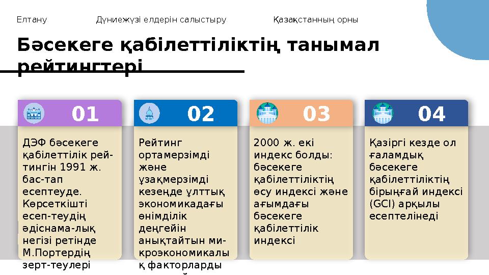 Елтану Дүниежүзі елдерін салыстыру Қазақстанның орны Бәсекеге қабілеттіліктің танымал рейтингтері 01 ДЭФ бәсекеге қабілеттілік