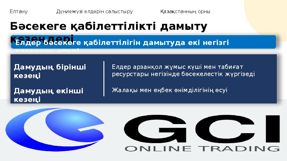 Елтану Дүниежүзі елдерін салыстыру Қазақстанның орны Бәсекеге қабілеттілікті дамыту кезеңдері Елдер бәсекеге қабілеттілігін дам