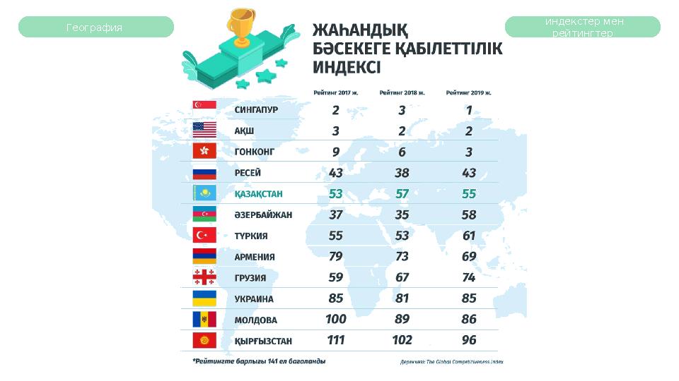 География индекстер мен рейтингтер