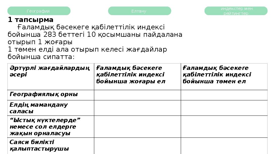 География Елтану индекстер мен рейтингтер 1 тапсырма Ғаламдық бәсекеге қабілеттілік индексі бойынша 283 беттегі 10 қо