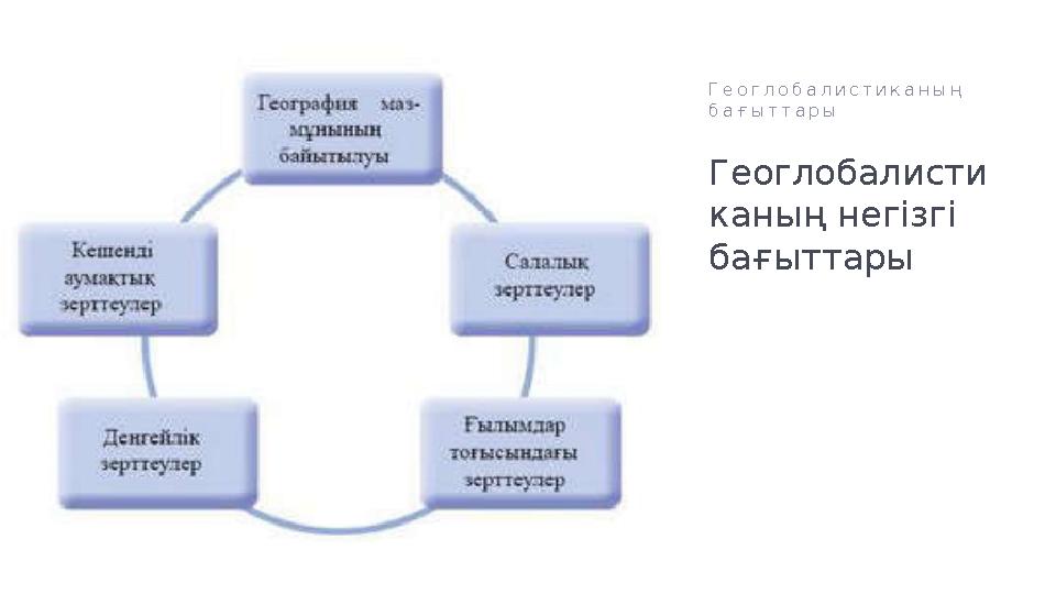 Геоглобалисти каның негізгі бағыттары Г е о г л о б а л и с т и к а н ы ң б а ғ ы т т а р ы