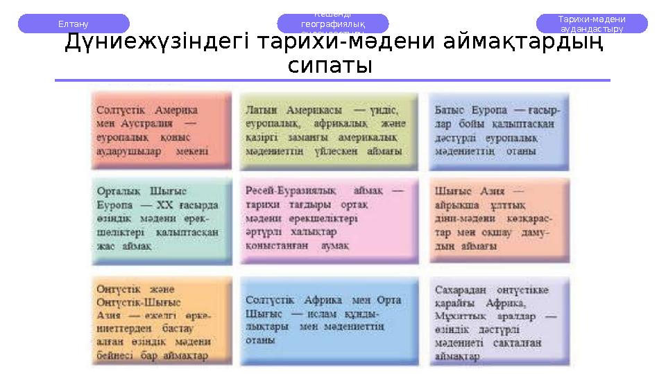 Елтану Кешенді географиялық аудандастыру Тарихи-мәдени аудандастыру Дүниежүзіндегі тарихи-мәдени аймақтардың сипаты