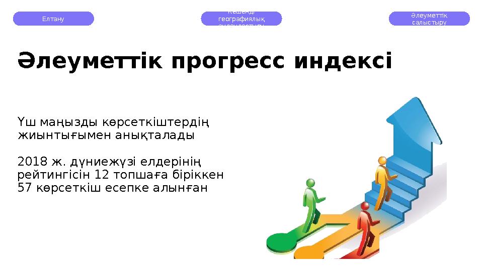 Елтану Кешенді географиялық аудандастыру Әлеуметтік салыстыру Әлеуметтік прогресс индексі Үш маңызды көрсеткіштердің жиынтығ