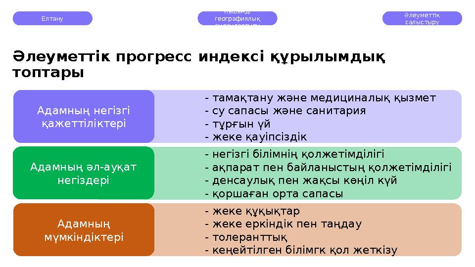 - жеке құқықтар - жеке еркіндік пен таңдау