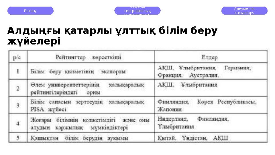Елтану Кешенді географиялық аудандастыру Әлеуметтік салыстыру Алдыңғы қатарлы ұлттық білім беру жүйелері