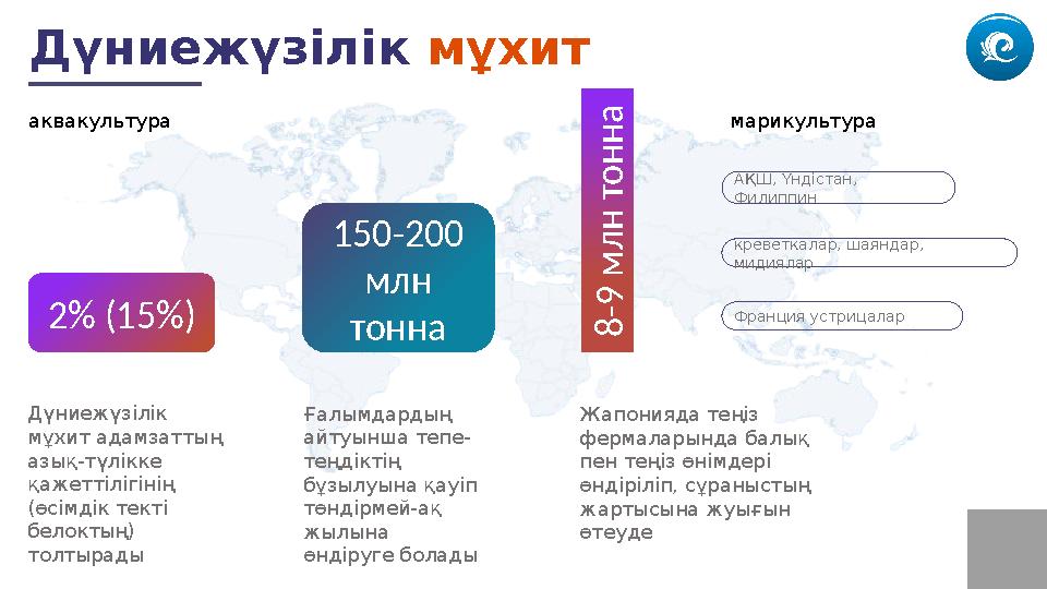 Дүниежүзілік мұхит 2% (15%) 150-200 млн тонна8 - 9 м л н т о н н а Дүниежүзілік мұхит адамзаттың азық-түлікке қажеттілі