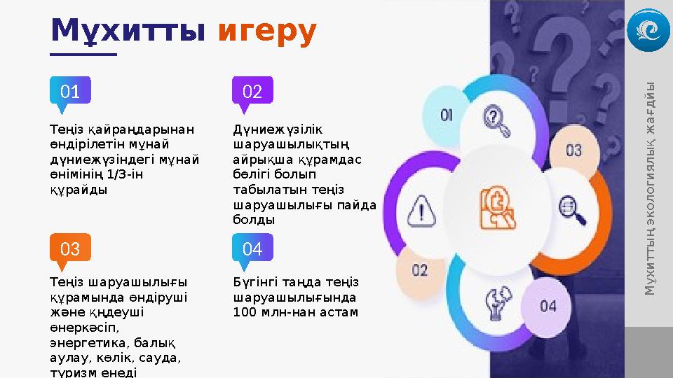 М ұ х и т т ы ң эк о л о ги я л ы қ ж а ғ д й ыМұхитты игеру Теңіз қайраңдарынан өндірілетін мұнай дүниежүзіндегі мұнай