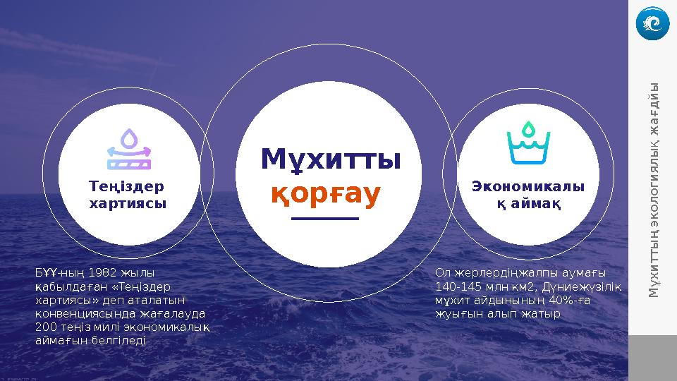 М ұ х и т т ы ң эк о л о ги я л ы қ ж а ғ д й ыМұхитты қорғау Теңіздер хартиясы Экономикалы қ аймақ БҰҰ-ның 1982 жылы қабыл