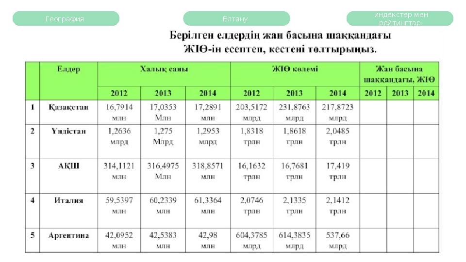 География Елтану индекстер мен рейтингтар