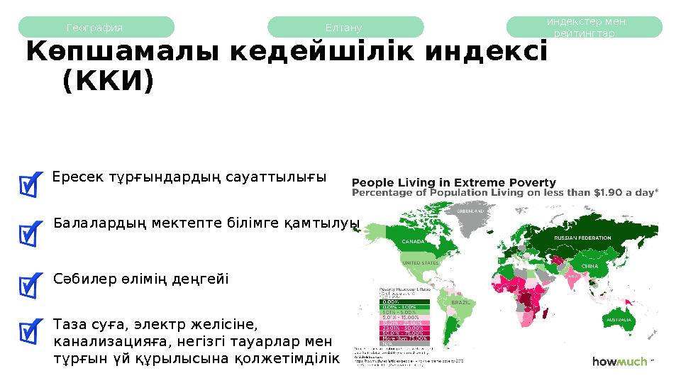 География Көпшамалы кедейшілік индексі (ККИ) Сәбилер өлімің деңгейіЕресек тұрғындардың сауаттылығы Б алалардың мектепте білі