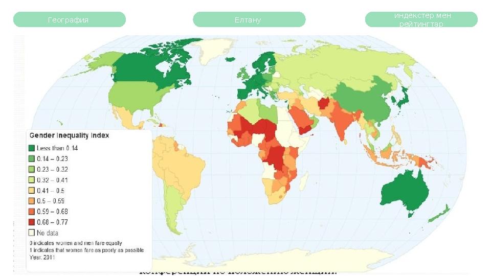 География Елтану индекстер мен рейтингтар