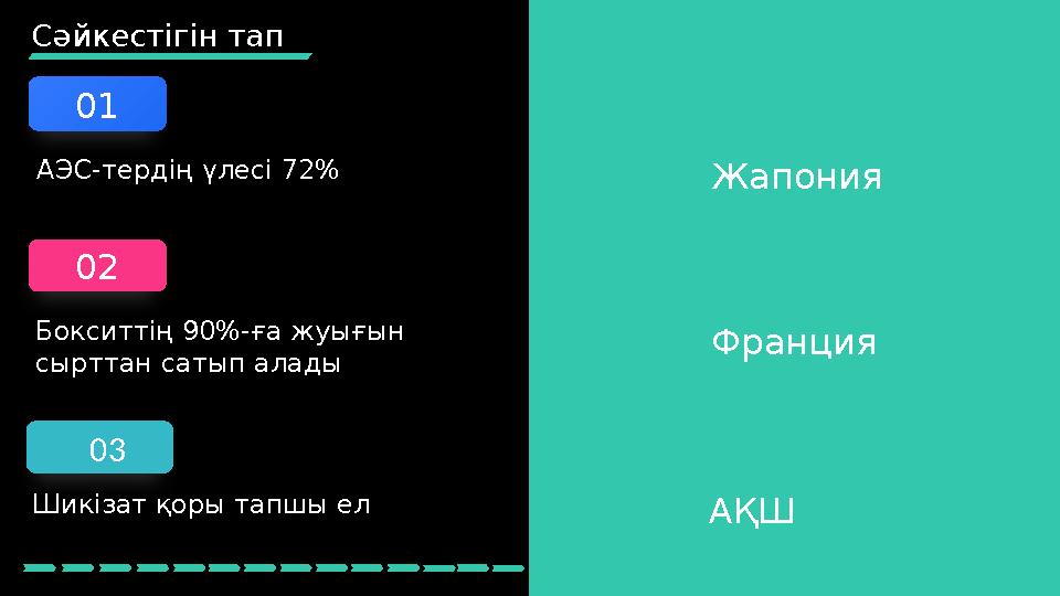 Сәйкестігін тап 01 02 03АЭС-тердің үлесі 72% Бокситтің 90%-ға жуығын сырттан сатып алады Шикізат қоры тапшы ел Жапония Франц