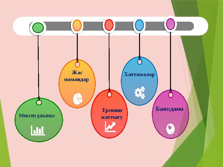 Мектеп ұжымы Жас мамандар Тренинг жаттығу Хаттамалар Баяндама