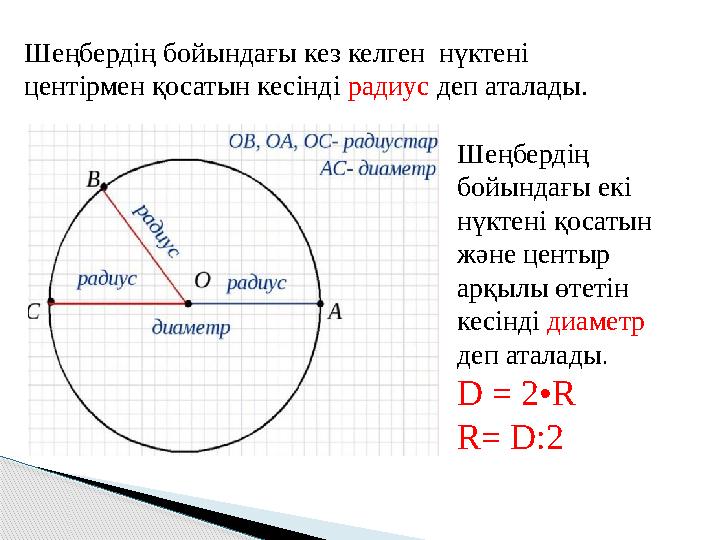 Шеңбердің бойындағы кез келген нүктені центірмен қосатын кесінді радиус деп аталады. Шеңбердің бойындағы екі нүктені қосат