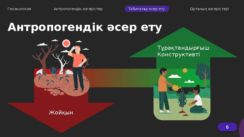 Антропогендік әсер етуГеоэкология Антропогендік өзгерістер Табиғатқа әсер ету Ортаның өзгерістері 6Жойқын Тұрақтандырғыш Кон
