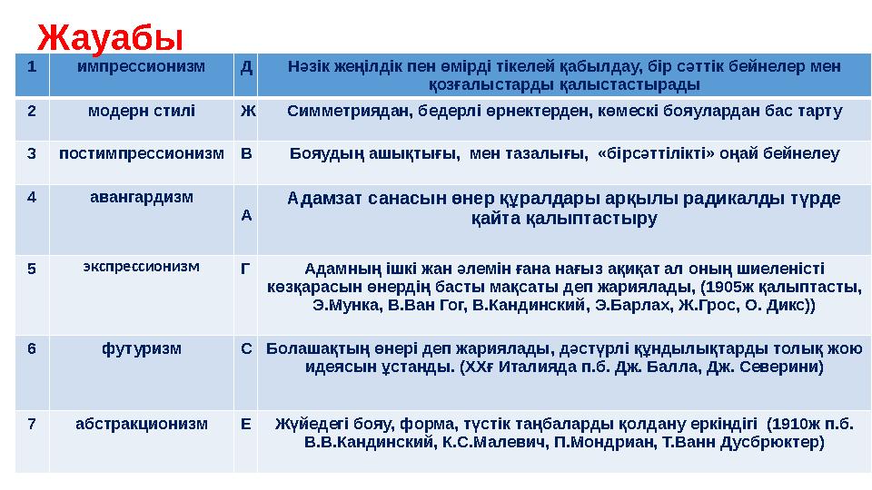 1 импрессионизм Д Нәзік жеңілдік пен өмірді тікелей қабылдау, бір сәттік бейнелер мен қозғалыстарды қалыстастырады 2 модерн с