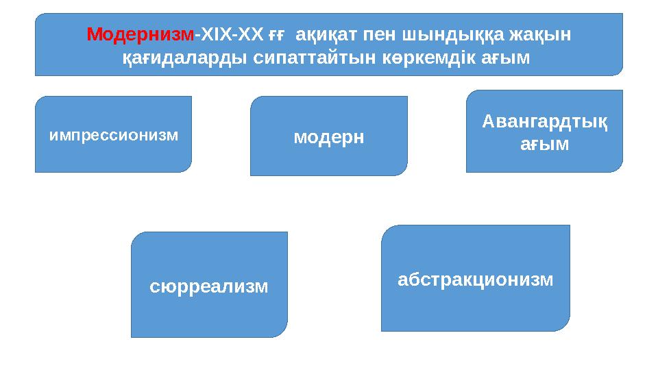 Модернизм -ХІХ-ХХ ғғ ақиқат пен шындыққа жақын қағидаларды сипаттайтын көркемдік ағым импрессионизм модерн Авангардтық ағым