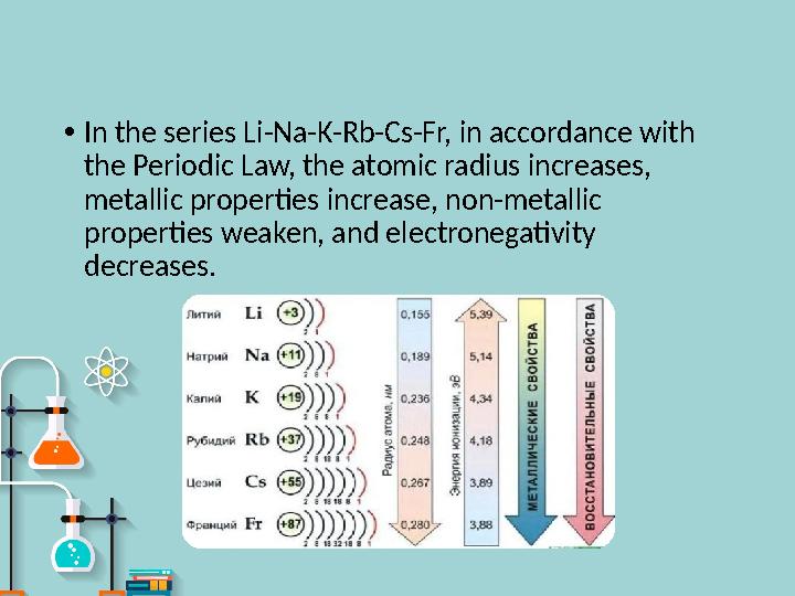 • In the series Li-Na-K-Rb-Cs-Fr, in accordance with the Periodic Law, the atomic radius increases, metallic properties increa