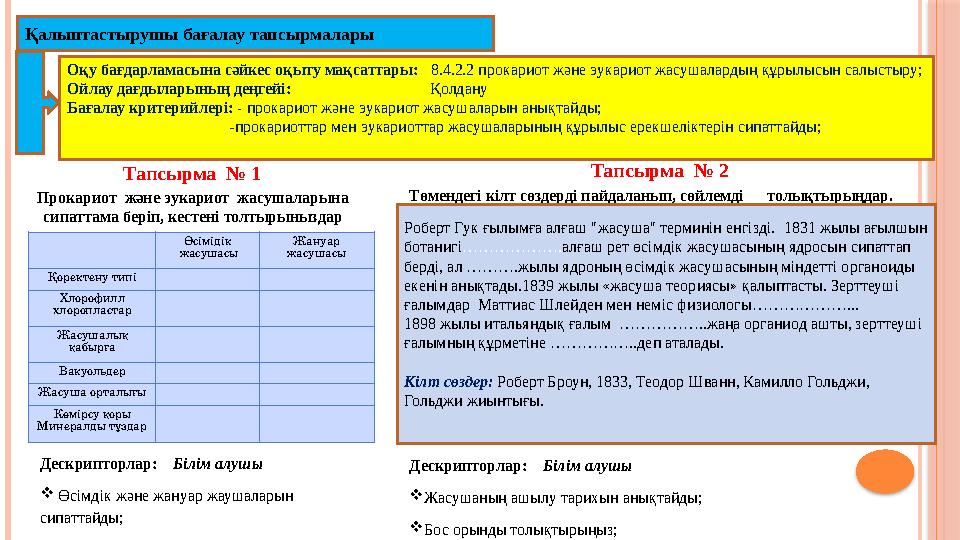 Тапсырма № 1 Прокариот және эукариот жасушаларына сипаттама беріп, кестені толтырыныздар Өсімідік