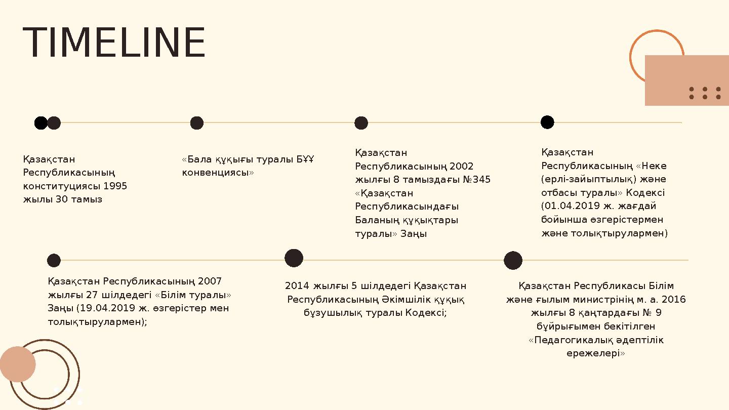 TIMELINE Қазақстан Республикасының «Неке (ерлі-зайыптылық) және отбасы туралы» Кодексі (01.04.2019 ж. жағдай бойынша өзгері