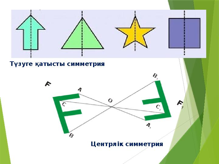 Түзуге қатысты симметрия Центрлік симметрия