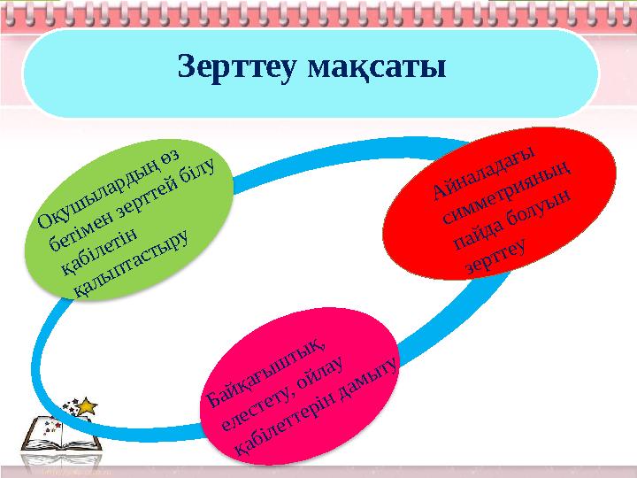 Зерттеу мақсаты О қ у ш ы л ар д ы ң ө з б етім ен зер ттей б іл у қ аб іл етін қ ал ы п тасты р у А й н а