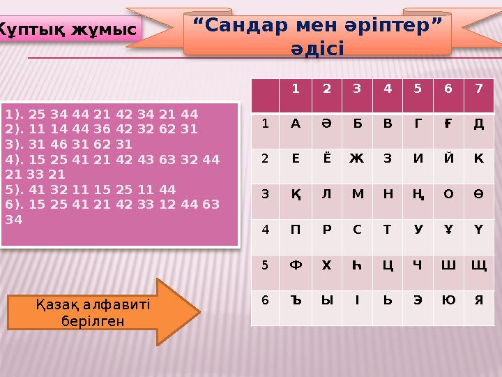 Жұптық жұмыс “ Сандар мен әріптер” әдісі 1 2 3 4 5 6 7 1 А Ә Б В Г Ғ Д 2 Е Ё Ж З И Й К 3 Қ Л М Н Ң О Ө 4 П Р С Т У Ұ Ү 5 Ф Х Һ