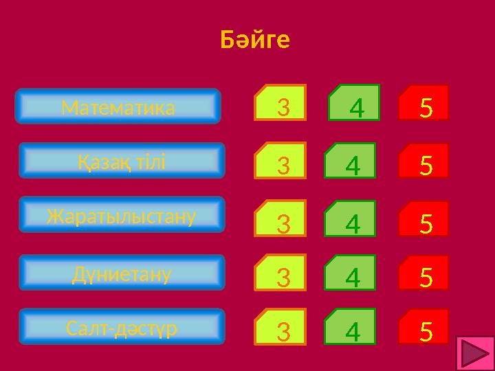 Математика Жаратылыстану Қазақ тілі Дүниетану Салт-дәстүр Бәйге 3 54 3 4 5 333 55 444 5