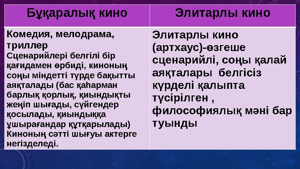 Бұқаралық кино Элитарлы кино Комедия, мелодрама, триллер Сценарийлері белгілі бір қағидамен өрбиді , киноның соңы міндетті тү