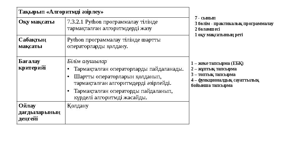 Тақырып « Алгоритмді әзірлеу » Оқу мақсаты 7.3.2.1 Python программалау тілінде тармақталған алгоритмдерді жазу Сабақтың мақсат
