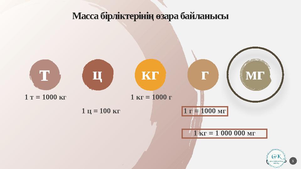 1 т = 1000 кг 5 Масса бірліктерінің өзара байланысы т ц кг г мг 1 ц = 100 кг 1 кг = 1000 г 1 г = 1000 мг 1 кг = 1 000 000 мг