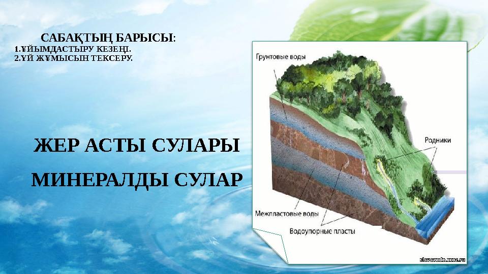 САБАҚТЫҢ БАРЫСЫ : 1.ҰЙЫМДАСТЫРУ КЕЗЕҢІ. 2.ҮЙ ЖҰМЫСЫН ТЕКСЕРУ. ЖЕР АСТЫ СУЛАРЫ МИНЕРАЛДЫ СУЛАР -