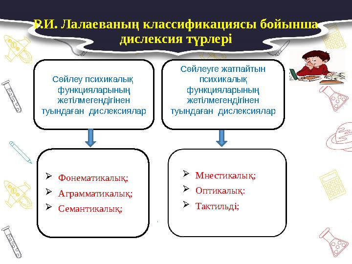 Р.И. Лалаеваның классификациясы бойынша дислексия түрлері Сөйлеу психикалық функцияларының жетілмегендігінен туындаған дис