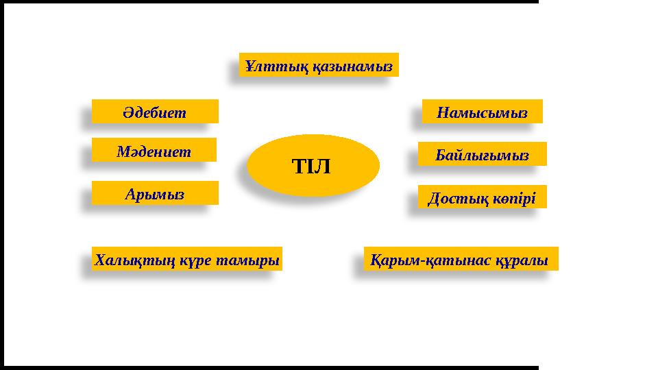 7 Ұлттық қазынамыз Әдебиет Намысымыз Байлығымыз Достық көпірі Мәдениет Арымыз Халықтың күре тамыры Қарым-қатынас құралы