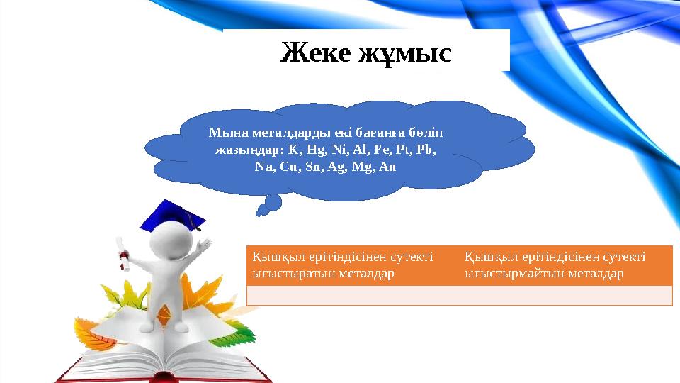 Жеке жұмыс Мына металдарды екі бағанға бөліп жазыңдар: K, Hg, Ni, Al, Fe, Pt, Pb, Na, Cu, Sn, Ag, Mg, Au Қышқыл ерітінд