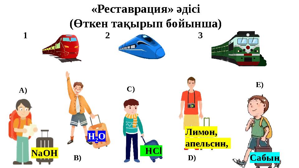 «Реставрация» әдісі (Өткен тақырып бойынша) 1 2 3 А) B) С) D) E) NaOH Лимон, апельсин, H 2 O Сабын HCl