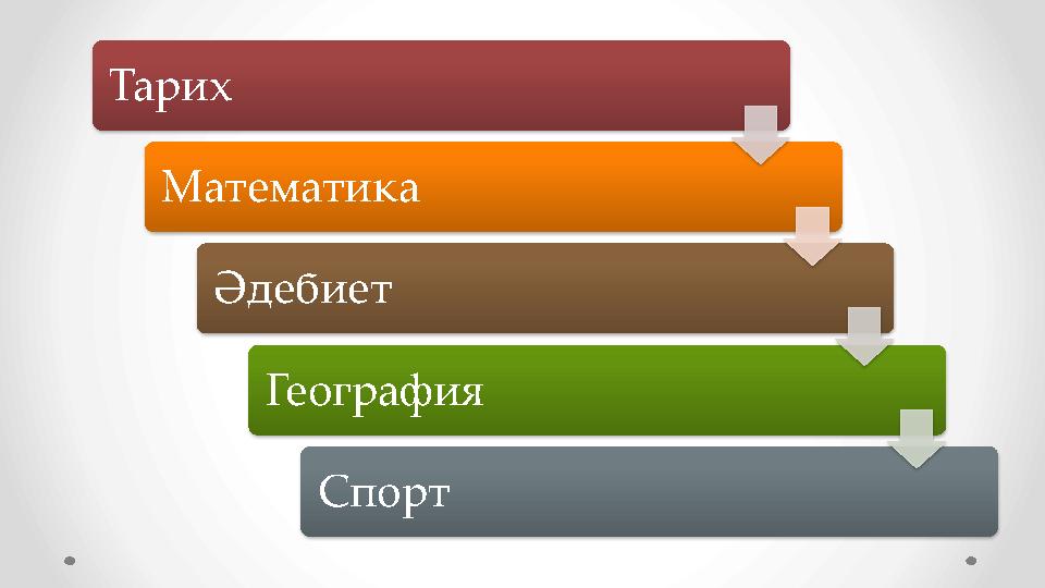 Тарих Математика Әдебиет География Спорт