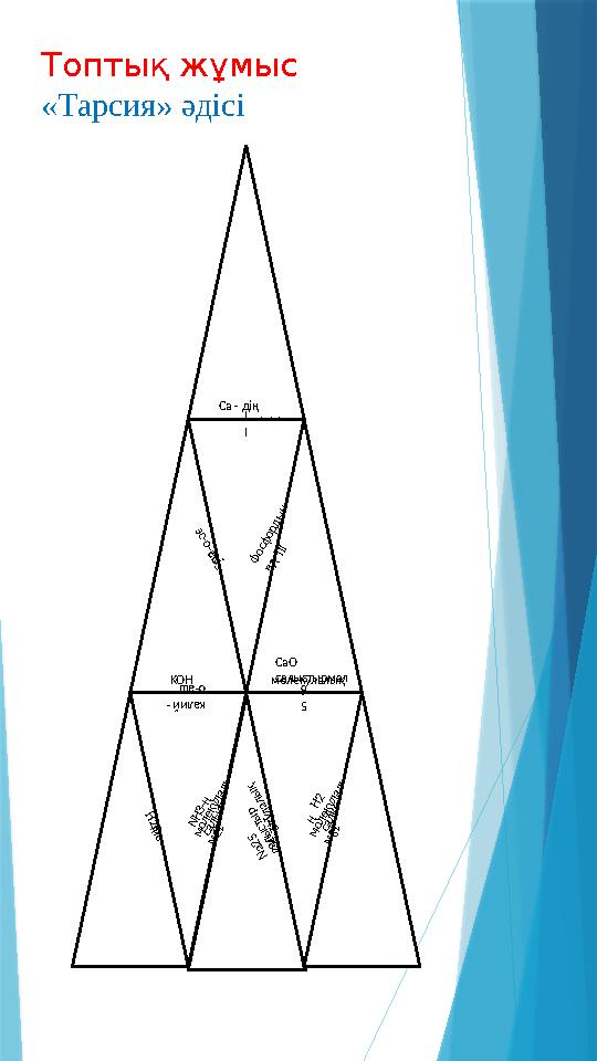 Топтық жұмыс «Тарсия» әдісі Ca - дің валенттілігі KOH оқылуы S O 2 о қ ы л у ы I I э с - о - е к і Ф о с