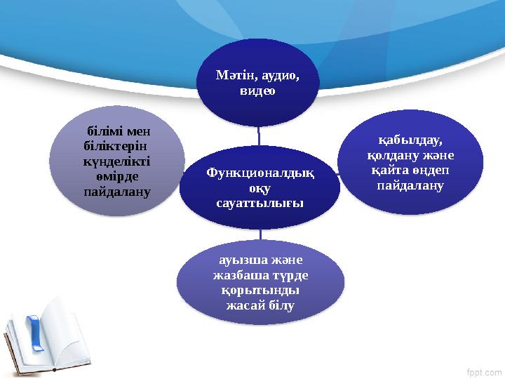 Функционалдық оқу сауаттылығы Мәтін, аудио, видео қабылдау, қолдану және қайта өңдеп пайдалану ауызша және жазбаша тү