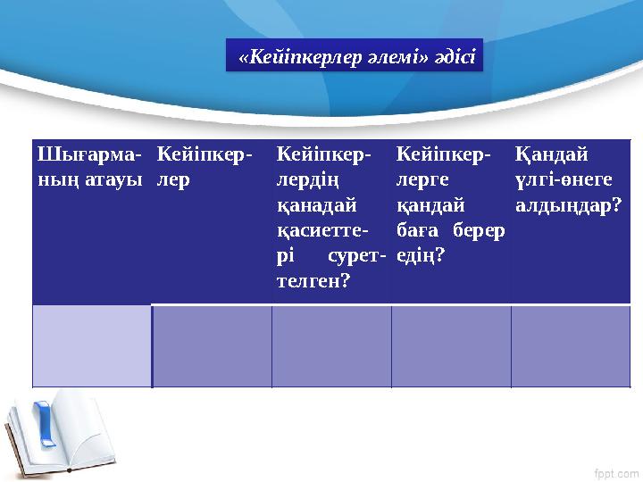 «Кейіпкерлер әлемі» әдісі Шығарма- ның атауы Кейіпкер- лер Кейіпкер- лердің қанадай қасиетте- рі сурет- телген? Кейіпкер- ле