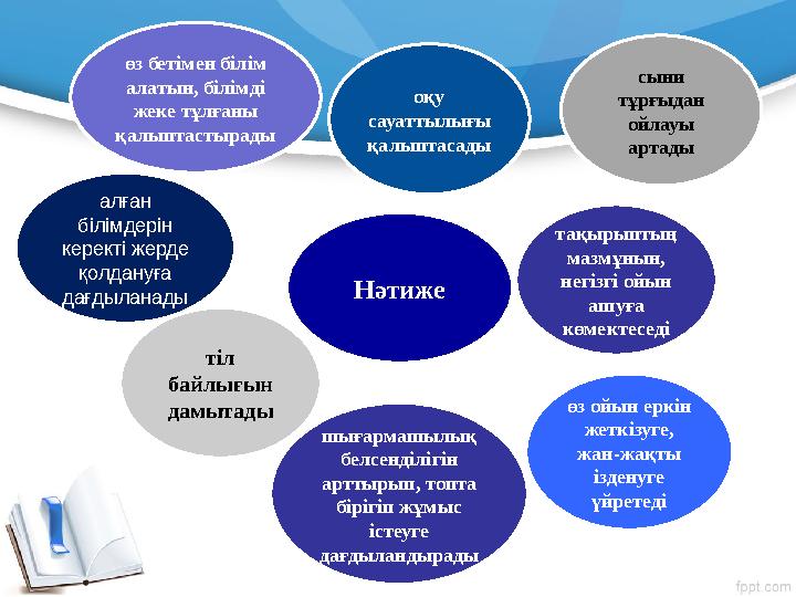 Нәтиже шығармашылық белсенділігін арттырып, топта бірігіп жұмыс істеуге дағдыландырады оқу сауаттылығы қалыптасады сыни