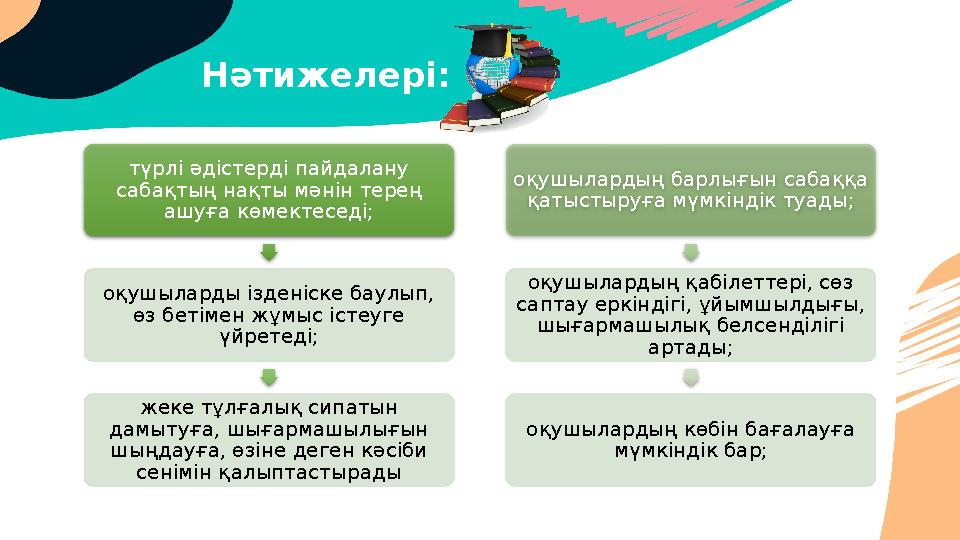 Нәтижелері: түрлі әдістерді пайдалану сабақтың нақты мәнін терең ашуға көмектеседі; оқушыларды ізденіске баулып, өз бетім