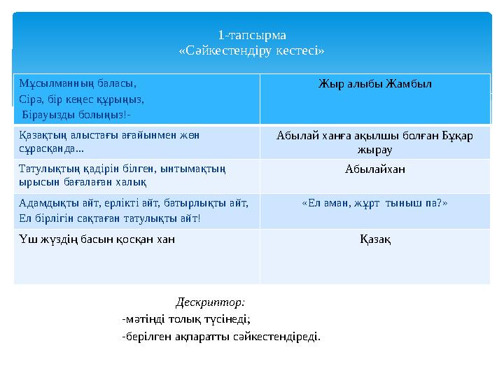 Мұсылманның баласы, Сірә, бір кеңес құрыңыз, Бірауызды болыңыз!- Жыр алыбы Жамбыл Қазақтың алыстағы ағайынмен жөн сұрасқанд