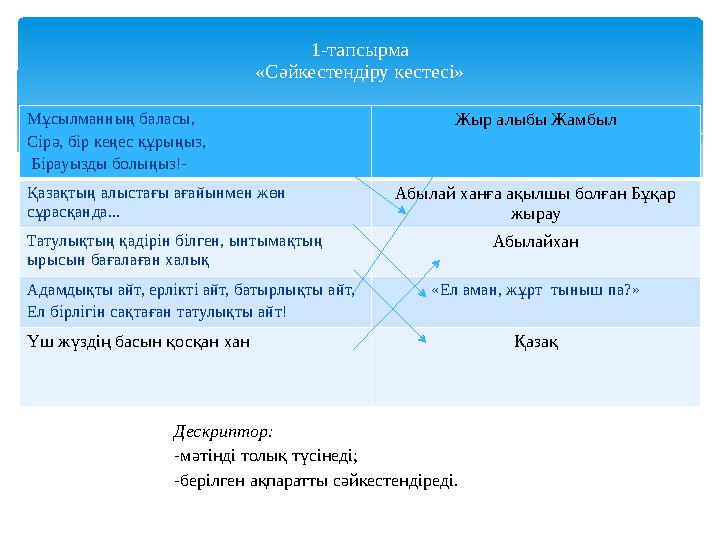 Мұсылманның баласы, Сірә, бір кеңес құрыңыз, Бірауызды болыңыз!- Жыр алыбы Жамбыл Қазақтың алыстағы ағайынмен жөн сұрасқанд